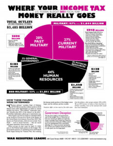 knowing is half the battle pie chart