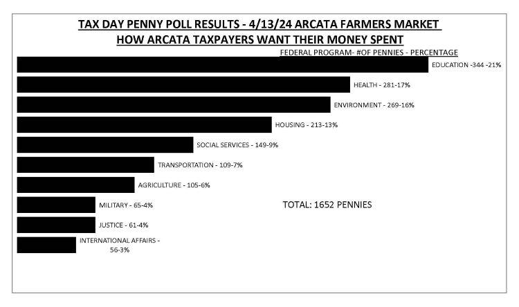 Penny Poll Results