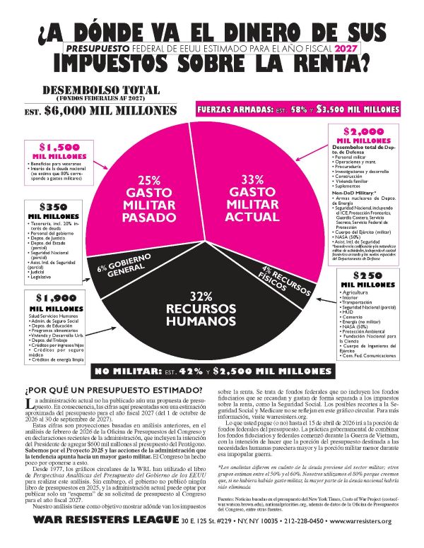 Picture of War Resisters League pie chart showing percentage of US military spending.